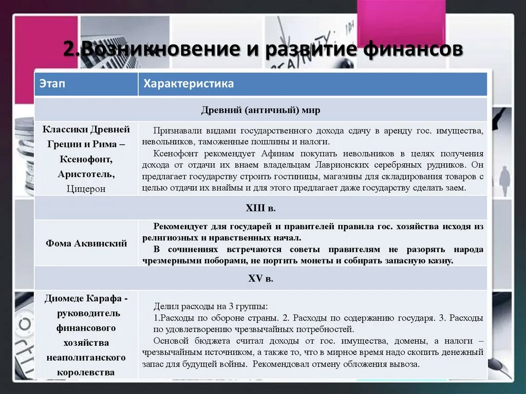 Как вычислить крайний срок беспроцентного пользования
